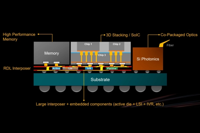 More Data, More Redundant Interconnects