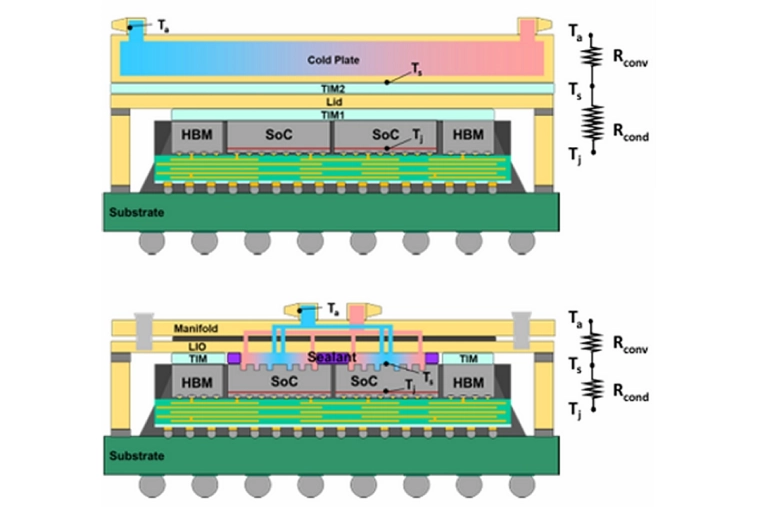 Novel Assembly Approaches For 3D Device Stacks
