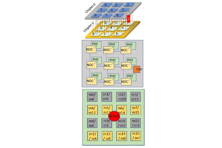 Chiplet Interfaces Embrace Failures