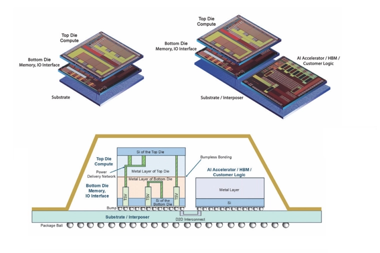 Socionext Expands 3DIC Support with Advanced 3D Die Stacking and 5.5D in Packaging Portfolio