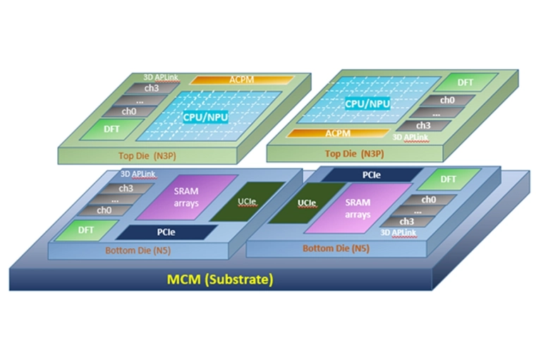 Alchip 3DIC Test Chip Tape Out Validates Ecosystem Readiness