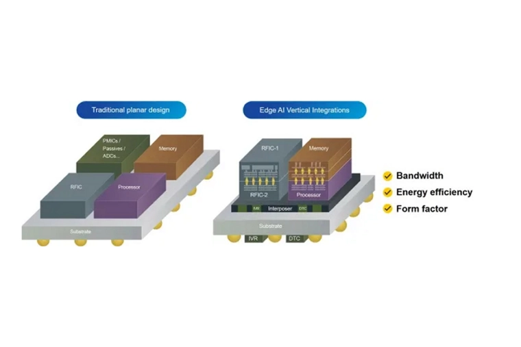How Advanced Packaging is Unleashing Possibilities for Edge AI