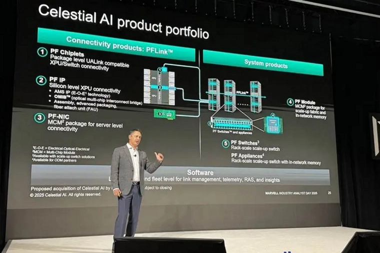 Marvell Eyeing Connectivity as the Next Big Thing in AI