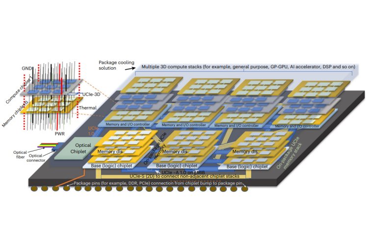 High-performance, Power-efficient Three-dimensional System-in-package ...