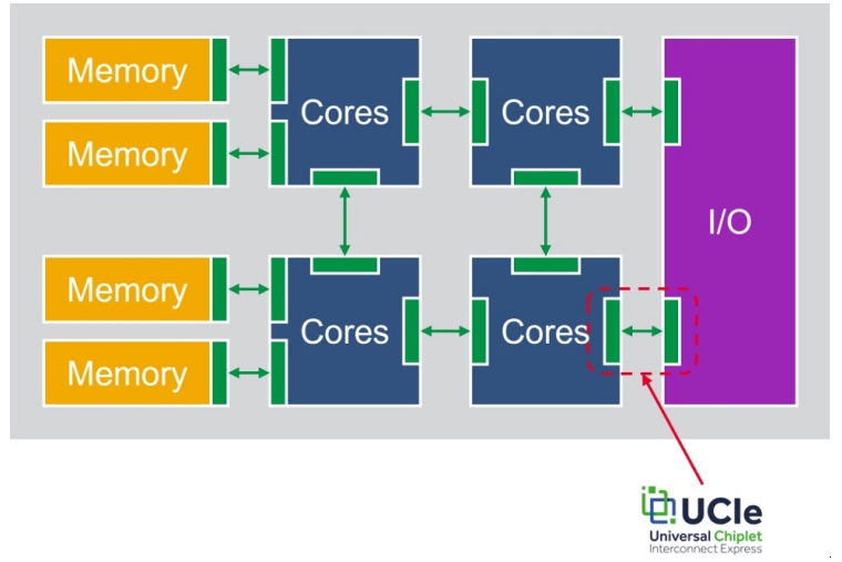 UCIe Goes Back To The Drawing Board