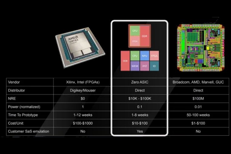 Bringing Tiny Chiplets To Embedded SoCs