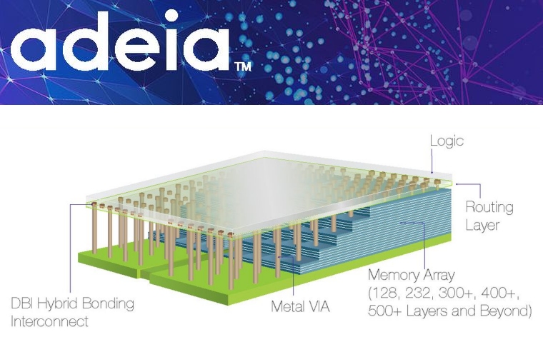 Adeia Presents Metrology Techniques for Improved Yield in Hybrid