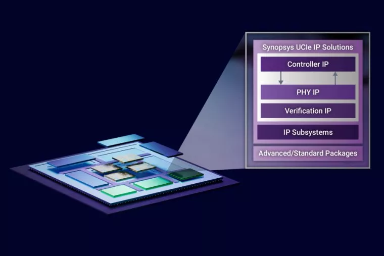 Synopsys Powers World’s Fastest UCIe-Based Multi-Die Designs with New IP Operating at 40 Gbps