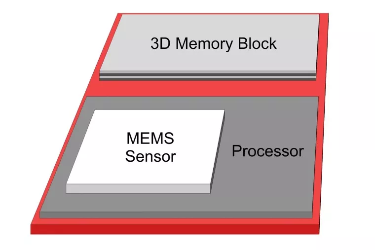 Inside The World Of Advanced Packaging