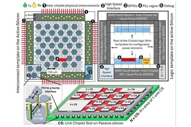 ISSCC 2025 Intel Propels Chiplet Interconnect Speed and Flexibility