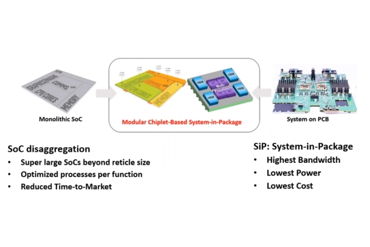 3D-IC For The Masses