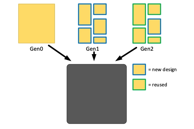 Can Chiplets Serve Cost-Conscious Apps?