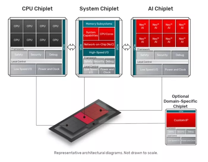 Cadence's Physical AI Chiplet Platform