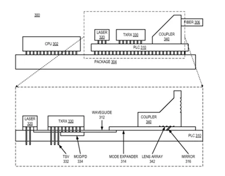 Processor-level optical integration with on-package lasers and modulators, for electrical free I/O (Intel, US9507086).